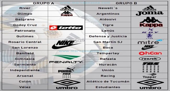 Relación entre sponsors y el desarrollo de las divisiones juveniles