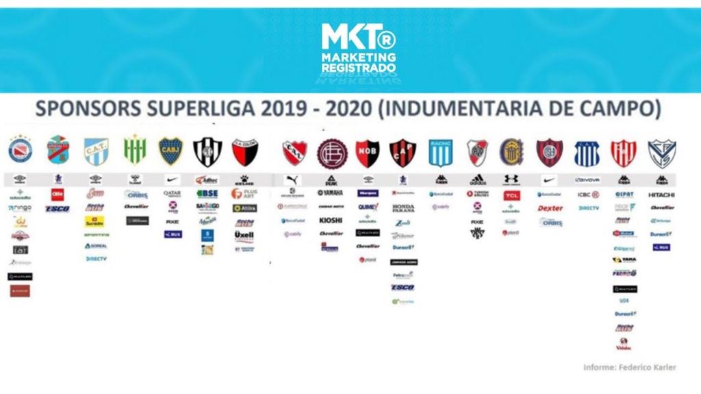 Impacto de los acuerdos de patrocinio en el desarrollo de jugadores y las divisiones inferiores